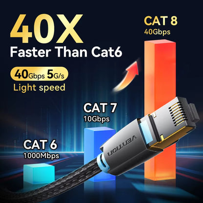 Ultra-Fast CAT8 Ethernet Cable - 40Gbps, 2000MHz, Cotton Braided LAN Cord for Laptops, PS5, and Routers - RJ45 Connector