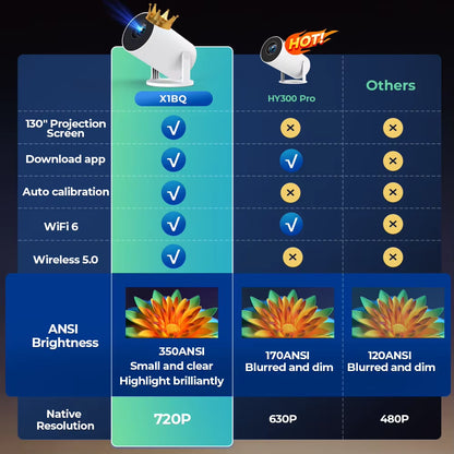 4K HD Projector X1BQ - Native 720P, Android 11, Dual WiFi 6, BT 5.0, 260 ANSI, 180° Rotatable - Ultimate Home Cinema & Office Upgrade!