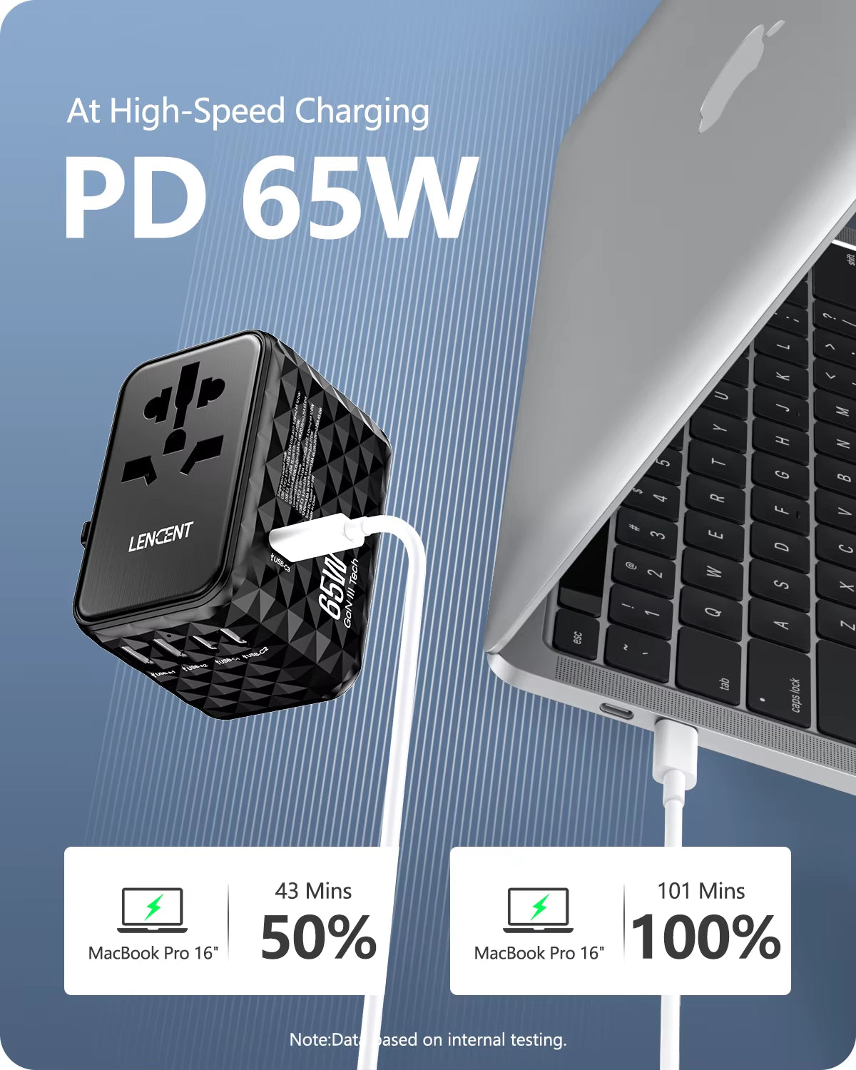 Ultimate 65W GaN Universal Travel Adapter - Fast Charging for EU, UK, USA & AUS with 2 USB-C Ports - Perfect for Travelers!